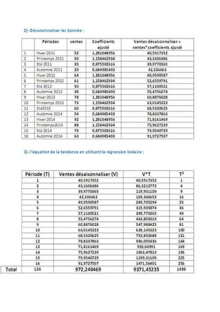 Examen controle de gestion s6