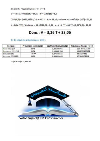 Examen controle de gestion s6