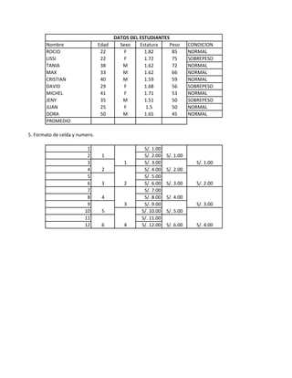 DATOS DEL ESTUDIANTES
       Nombre                   Edad     Sexo    Estatura   Peso        CONDICION
       ROCIO                     22        F       1.82      85         NORMAL
       LISSI                     22        F       1.72      75         SOBREPESO
       TANIA                     38       M        1.62      72         NORMAL
       MAX                       33       M        1.62      66         NORMAL
       CRISTIAN                  40       M        1.59      59         NORMAL
       DAVID                     29        F       1.68      56         SOBREPESO
       MICHEL                    41        F       1.71      53         NORMAL
       JENY                      35       M        1.51      50         SOBREPESO
       JUAN                      25        F        1.5      50         NORMAL
       DORA                      50       M        1.65      45         NORMAL
       PROMEDIO

5. Formato de celda y numero.

                         1                        S/. 1.00
                         2       1                S/. 2.00   S/. 1.00
                         3                1       S/. 3.00                 S/. 1.00
                         4       2                S/. 4.00   S/. 2.00
                         5                        S/. 5.00
                         6       3        2       S/. 6.00   S/. 3.00      S/. 2.00
                         7                        S/. 7.00
                         8       4                S/. 8.00   S/. 4.00
                         9                3       S/. 9.00                 S/. 3.00
                        10       5               S/. 10.00   S/. 5.00
                        11                       S/. 11.00
                        12       6        4      S/. 12.00   S/. 6.00      S/. 4.00
 