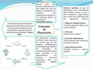 Concepto
de
Planeación
La planeación consiste
en fijar el curso concreto
de acción que ha de
seguirse, estableciendo
los principios que habrán
de orientarlo, la
secuencia de operaciones
para realizarlo, y la
determinación de
tiempos y números
necesarios para su
realización". Reyes
Ponce
"Determinación del conjunto de
objetivos por obtenerse en el futuro
y el de los pasos necesarios para
alcanzarlos a través de técnicas y
procedimientos definidos" Ernest
Dale.
"La planeación es el
primer paso del
proceso administrativo
por medio del cual se
define un problema, se
analizan las
experiencias pasadas y
se embozan planes y
programas"
Fernández Arenas.
Nuestra opinión es que la
planeación es la metodología
para realizar planes ya sea a
corto mediano o largo plazo,
esta consta de la definición de
los siguientes puntos:
1. Objetivo, Misión Visión:
A donde queremos llegar y en
cuanto tiempo?
2. Proceso:
Cómo vamos a llegar?
3. Control, Indicadores:
Cómo sabemos que vamos por
el camino correcto?
4. Retroalimentación:
Corregir errores y mejorar
proceso.
 
