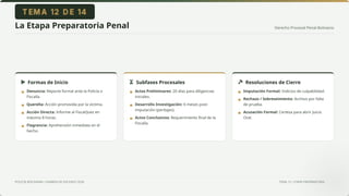 Derecho Procesal Penal Boliviano
POLICÍA BOLIVIANA • EXAMEN DE ASCENSO 2026 TEMA 12 • ETAPA PREPARATORIA
La Etapa Preparatoria Penal
Formas de Inicio Subfases Procesales Resoluciones de Cierre
Denuncia: Reporte formal ante la Policía o
Fiscalía.
Querella: Acción promovida por la víctima.
Acción Directa: Informe al Fiscal/Juez en
máximo 8 horas.
Flagrancia: Aprehensión inmediata en el
hecho.
Actos Preliminares: 20 días para diligencias
iniciales.
Desarrollo Investigación: 6 meses post-
imputación (peritajes).
Actos Conclusivos: Requerimiento final de la
Fiscalía.
Imputación Formal: Indicios de culpabilidad.
Rechazo / Sobreseimiento: Archivo por falta
de prueba.
Acusación Formal: Certeza para abrir Juicio
Oral.
▪
▪
▪
▪
▪
▪
▪
▪
▪
▪
 