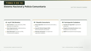 Ley N° 264 • Interacción Ciudadana
POLICÍA BOLIVIANA • EXAMEN DE ASCENSO 2026 TEMA 5 • SISTEMA NACIONAL Y SEGURIDAD CIUDADANA
Sistema Nacional y Policía Comunitaria
Ley N° 264 (Niveles) Filosofía Comunitaria Participación Ciudadana
Nivel Central: Consejo Nacional y ONSC
(Ministerio de Gobierno).
Nivel Departamental: Gobernaciones y
adecuación de recursos.
Nivel Municipal: Inversión en EPIs,
infraestructura y logística.
Brazo Operativo: Mantenimiento del orden y
auxilio.
Estación Policial Integral (EPI):
Desconcentración de servicios.
Relación Horizontal: Co-creación de
seguridad ciudadana.
Escuelas de Seguridad: Capacitación
preventiva.
Brigadas Vecinales/Escolares: Alerta
temprana sin uso de fuerza.
GACIP: Voluntariado formal de apoyo.
▪
▪
▪
▪
▪
▪
▪
▪
▪
 