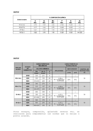 DATOS
DATOS
Otros ensayos, compresión, aplastado reverso etc. se
realizarán para complementar las normas que lo exijan o
previo acuerdo.
 