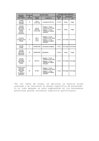 *En los tubos de forma, se aplicará la materia prima
indicada y se realizará un ensayo específico de punzonado.
Si el tubo deseado no está comprendido en los estándares
anteriores podrán acordarse requisitos particulares.
 
