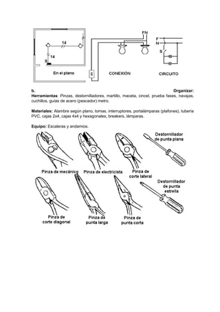 b. Organizar:
Herramientas: Pinzas, destornilladores, martillo, maceta, cincel, prueba fases, navajas,
cuchillos, guías de acero (pescador) metro.
Materiales: Alambre según plano, tomas, interruptores, portalámparas (plafones), tubería
PVC, cajas 2x4, cajas 4x4 y hexagonales, breakers, lámparas.
Equipo: Escaleras y andamios.
 