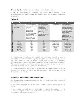 Clases 4 y 5. Destinados a trabajos de albañilería.
Clase 6. Destinada a trabajos de albañilería pesada, para
almacenamientos importantes de materiales, por ejemplo chapados
de piedra.
1.- Cualquier plataforma de trabajo en voladizo. Cumplirá con lo
expuesto en las columnas B y C, excepto en las clases 4, 5 y 6
cm. que cumplirá con la misma carga que la de la plataforma
principal en el lugar más desfavorable, si la anchura de la plata-
forma del voladizo es mayor deberá ser calculada para una carga
parcial derivada de sus propias dimensiones.
2.- Una plataforma en voladizo puede ser de clase inferior si se
encuentra a distinto nivel de la adyacente (al menos 25 cm. de
diferencia de nivel.
Exigencias relativas a las barandillas
Una barandilla independientemente de su longitud, debe resistir
por separado a:
- una carga puntual de 30 Kg. sin flecha elástica superior a 3,5
cm y;
- una carga puntual de 125 Kg. sin rotura o desmontaje y sin
producir desplazamiento en cualquier punto de más de 20 cm con
relación a la posición inicial.
 
