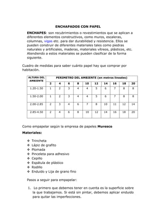 ENCHAPADOS CON PAPEL
ENCHAPES: son recubrimientos o revestimientos que se aplican a
diferentes elementos constructivos, como muros, escaleras,
columnas, vigas etc. para dar durabilidad y resistencia. Ellos se
pueden construir de diferentes materiales tales como piedras
naturales y artificiales, maderas, materiales vítreos, plásticos, etc.
Atendiendo a estos materiales se pueden clasificar de la forma
siguiente.
Cuadro de medidas para saber cuánto papel hay que comprar por
habitación.
ALTURA DEL
AMBIENTE
PERIMETRO DEL AMBIENTE (en metros lineales)
2 4 6 8 10 12 14 16 18 20
1.20-1.50 1 2 3 4 4 5 6 7 8 8
1.50-2.00 1 2 3 4 4 5 6 7 8 8
2.00-2.85 2 3 4 6 7 8 10 11 12 14
2.85-4.50 2 4 6 8 10 12 14 16 18 20
Como empapelar según la empresa de papeles Muresco
Materiales:
 Trincheta
 Lápiz de grafito
 Plomada
 Pinceleta para adhesivo
 Cepillo
 Espátula de plástico
 Rodillo
 Enduido y Lija de grano fino
Pasos a seguir para empapelar:
1. Lo primero que debemos tener en cuenta es la superficie sobre
la que trabajamos. Si está sin pintar, debemos aplicar enduido
para quitar las imperfecciones.
 