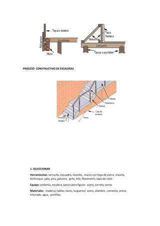 PROCESO CONSTRUCTIVO DE ESCALERAS
1. SELECCIONAR
Herramientas: serrucho, escuadra, martillo, marco con hoja de sierra, maceta,
bichiroque, pala, pica, palustre, grifa, hilo, flexómetro, lápiz de color.
Equipo: andamio, escalera, banco para figurar acero, carreta, tarros
Materiales : madera,( tablas, tacos, largueros) acero, alambre , cemento, arena,
triturado, agua, puntillas.
 