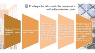 El enfoque hacia los controles presupone la
realización de tareas como:
Conocer el sistema de
información,
contabilidad y control
vigente.
Identificar sus puntos
fuertes y débiles.
Seleccionar entre los
puntos fuertes de
control (controles
clave), aquellos que
satisfacen el objetivo
de auditoría, y por lo
tanto otorgan validez a
las afirmaciones
contenidas en los
estados financieros.
Evaluar si resulta
eficiente, en términos
de la relación
costo/beneficio,
confiar en la prueba de
esos controles más
que en la realización de
otro procedimiento
alternativo.
Confeccionar, a partir
de esos controles en
los que se depositará
confianza, pruebas que
permitan concluir que
el funcionamiento del
control es adecuado.
Esto es lo que brindará
la evidencia y
satisfacción de
auditoría necesaria.
 