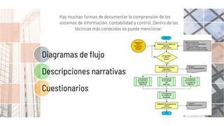 Hay muchas formas de documentar la comprensión de los
sistemas de información, contabilidad y control. Dentro de las
técnicas más conocidas se puede mencionar:
Diagramas de flujo
Descripciones narrativas
Cuestionarios
 