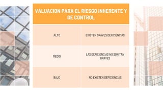 VALUACION PARA EL RIESGO INHERENTE Y
DE CONTROL
ALTO EXISTEN GRAVES DEFICIENCIAS
MEDIO
LAS DEFICIENCIAS NO SON TAN
GRAVES
BAJO NO EXISTEN DEFICIENCIAS
 