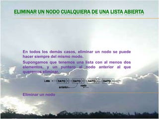INSERTAR UN ELEMENTO EN LA ÚLTIMA POSICIÓN DE UNA LISTAEste es otro caso especial. Para este caso partiremos de una lista no vacía:Insertar al final