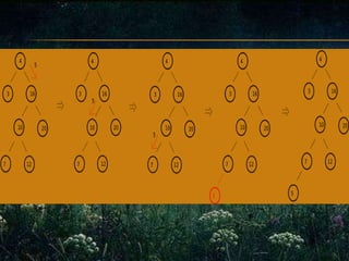 DESCRIPCION.Un árbol binario no vacío, de raíz R, es un árbol binario de búsqueda si:• En caso de tener subárbol izquierdo, la raíz R debe ser mayor que el valor máximo almacenado en el subárbol izquierdo, y que el subárbol izquierdo sea un árbol binario de búsqueda.• En caso de tener subárbol derecho, la raíz R debe ser menor que el valor mínimo almacenado en el subárbol derecho, y que el subárbol derecho sea un árbol binario de búsqueda.