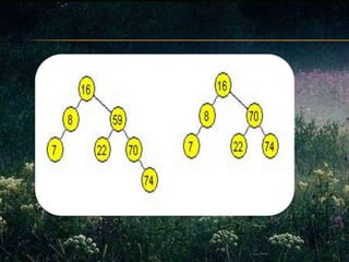 Borrar un nodo con un subárbol hijo: se borra el nodo y se asigna su subárbol hijo como subárbol de su padre. En el siguiente ejemplo lo veremos: