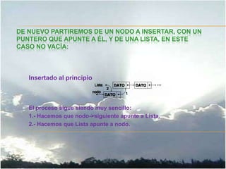 Moverse a través de una lista, anterior, siguiente, primero.Cada una de estas operaciones tendrá varios casos especiales, por ejemplo, no será lo mismo insertar un nodo en una lista vacía, o al principio de una lista no vacía, o la final, o en una posición intermedia.
