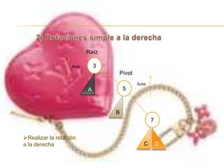 FB = -1 subárbol izquierdo más grande que derecho	Para realizar la inserción, se realiza igual que en un árbol binario y después se verifica el balanceo.