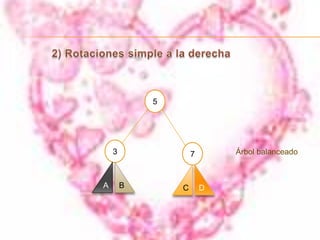 Ejemplo21213313403313101825402610182526262726Al agregar el valor 27 el árbol  se DESBALANCEÓ (el Factor de Balanceo para el nodo con el valor 25 ahora es 2). Se requiere una ROTACIÓN.Al agregar el valor 26 el árbol cumple con las reglas de un AVL (el Factor de Balanceo de todos los nodos es 0, 1 ó –1) .