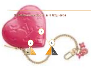 1) Rotaciones simple a la Izquierda352Árbol balanceadoACBD