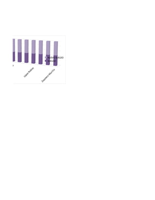 Bu
               rn
                 eo
                           Ca
                              no



       Ló
          p   ez
                 Ro
                    bl
                       es


Za
   pa
      te
        ro
             M
              ur
                 il   lo


                                   SUELDO
                                   NUEVO SUELDO
 