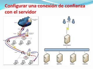 Configurar una conexión de confianza
con el servidor
 