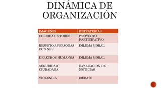 IMAGENES ESTRATEGIAS
CORRIDA DE TOROS PROYECTO
PARTICIPATIVO
RESPETO A PERSONAS
CON NEE.
DILEMA MORAL
DERECHOS HUMANOS DILEMA MORAL
SEGURIDAD
CIUDADANA
EVALUACION DE
NOTICIAS
VIOLENCIA DEBATE
 