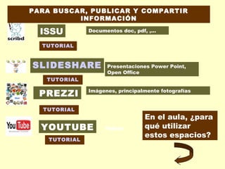 PARA BUSCAR, PUBLICAR Y COMPARTIR
INFORMACIÓN

ISSU

Documentos doc, pdf, ,...

TUTORIAL

SLIDESHARE

Presentaciones Power Point,
Open Office

TUTORIAL

PREZZI

Imágenes, principalmente fotografías

TUTORIAL

YOUTUBE
TUTORIAL

Vídeos

En el aula, ¿para
qué utilizar
estos espacios?

 
