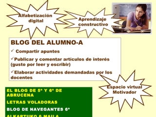 Alfabetización
digital

Aprendizaje
constructivo

BLOG DEL ALUMNO-A
 Compartir apuntes
Publicar y comentar artículos de interés
(gusto por leer y escribir)
Elaborar actividades demandadas por los
docentes
EL BLOG DE 5º Y 6º DE
ABRUCENA
LETRAS VOLADORAS
BLOG DE NAVEGANTES 6º

Espacio virtual
Motivador

 