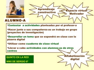 Aprendizaje
constructivo

Espacio virtual
Motivador

ALUMNO-A
Contestar a actividades planteadas por el profesor-a
Hacer junto a sus compañeros-as un trabajo en grupo
(proyectos de investigación)
Desarrollar un tema que se expondrá en clase con la
pizarra digital
Utilizar como cuaderno de clase virtual
Llevar a cabo actividades con alumnos-as de otros
centros
QUINTO EN LA RED
WIKI DE SERGIO 6º

Alfabetización
digital

 