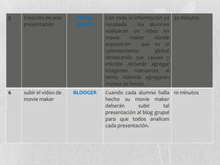 5

Creación de una
presentación

MOVIE
MAKER

Con toda la información ya 35 minutos
recabada
los alumnos
realizaran un video en
movie
maker
donde
expondrán
que es el
calentamiento
global
destacando sus causas y
efectos .deberán agregar
imágenes relevantes al
tema. Además agregaran
música de fondo.

6

subir el video de
movie maker

BLOOGER

Cuando cada alumno halla 10 minutos
hecho su movie maker
deberán
subir
tal
presentación al blog grupal
para que todos analicen
cada presentación.

 