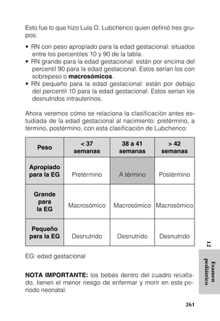 Esto fue lo que hizo Lula O. Lubchenco quien definió tres gru-
pos:
• RN con peso apropiado para la edad gestacional: situados
  entre los percentiles 10 y 90 de la tabla.
• RN grande para la edad gestacional: están por encima del
  percentil 90 para la edad gestacional. Estos serían los con
  sobrepeso o macrosómicos.
• RN pequeño para la edad gestacional: están por debajo
  del percentil 10 para la edad gestacional. Estos serían los
  desnutridos intrauterinos.

Ahora veremos cómo se relaciona la clasificación antes es-
tudiada de la edad gestacional al nacimiento: pretérmino, a
término, postérmino, con esta clasificación de Lubchenco:

                   < 37            38 a 41         > 42
    Peso
                 semanas          semanas        semanas

 Apropiado
 para la EG      Pretérmino       A término     Postérmino


   Grande
     para
               Macrosómico      Macrosómico Macrosómico
    la EG


  Pequeño
 para la EG      Desnutrido      Desnutrido      Desnutrido
                                                                  12




EG: edad gestacional
                                                                 pediátrico
                                                                  Examen




NOTA IMPORTANTE: los bebés dentro del cuadro resalta-
do, tienen el menor riesgo de enfermar y morir en este pe-
ríodo neonatal.

                                                          261
 