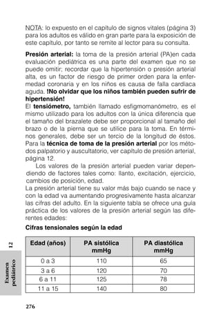 NOTA: lo expuesto en el capítulo de signos vitales (página 3)
             para los adultos es válido en gran parte para la exposición de
             este capítulo, por tanto se remite al lector para su consulta.
             Presión arterial: la toma de la presión arterial (PA)en cada
             evaluación pediátrica es una parte del examen que no se
             puede omitir; recordar que la hipertensión o presión arterial
             alta, es un factor de riesgo de primer orden para la enfer-
             medad coronaria y en los niños es causa de falla cardíaca
             aguda. !No olvidar que los niños también pueden sufrir de
             hipertensión!
             El tensiómetro, también llamado esfigmomanómetro, es el
             mismo utilizado para los adultos con la única diferencia que
             el tamaño del brazalete debe ser proporcional al tamaño del
             brazo o de la pierna que se utilice para la toma. En térmi-
             nos generales, debe ser un tercio de la longitud de éstos.
             Para la técnica de toma de la presión arterial por los méto-
             dos palpatorio y auscultatorio, ver capítulo de presión arterial,
             página 12.
                  Los valores de la presión arterial pueden variar depen-
              diendo de factores tales como: llanto, excitación, ejercicio,
              cambios de posición, edad.
             La presión arterial tiene su valor más bajo cuando se nace y
             con la edad va aumentando progresivamente hasta alcanzar
             las cifras del adulto. En la siguiente tabla se ofrece una guía
             práctica de los valores de la presión arterial según las dife-
             rentes edades:
             Cifras tensionales según la edad

              Edad (años)          PA sistólica           PA diastólica
   12




                                     mmHg                    mmHg
                    0a3                 110                     65
pediátrico
 Examen




                    3a6                 120                     70
                   6 a 11               125                     78
                   11 a 15              140                     80

             276
 