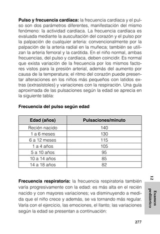 Pulso y frecuencia cardíaca: la frecuencia cardíaca y el pul-
so son dos parámetros diferentes, manifestación del mismo
fenómeno: la actividad cardíaca. La frecuencia cardíaca es
evaluada mediante la auscultación del corazón y el pulso por
la palpación de cualquier arteria: convencionalmente por la
palpación de la arteria radial en la muñeca; también se utili-
zan la arteria femoral y la carótida. En el niño normal, ambas
frecuencias, del pulso y cardíaca, deben coincidir. Es normal
que exista variación de la frecuencia por los mismos facto-
res vistos para la presión arterial, además del aumento por
causa de la temperatura; el ritmo del corazón puede presen-
tar alteraciones en los niños más pequeños con latidos ex-
tras (extrasístoles) y variaciones con la respiración. Una guía
aproximada de las pulsaciones según la edad se aprecia en
la siguiente tabla:

Frecuencia del pulso según edad


      Edad (años)                 Pulsaciones/minuto
     Recién nacido                         140
      1 a 6 meses                          130
     6 a 12 meses                          115
       1 a 4 años                          105
      5 a 10 años                           95
     10 a 14 años                           85
     14 a 18 años                           82
                                                                     12




Frecuencia respiratoria: la frecuencia respiratoria también
varía progresivamente con la edad: es más alta en el recién
                                                                    pediátrico




nacido y con mayores variaciones; va disminuyendo a medi-
                                                                     Examen




da que el niño crece y además, se va tornando más regular.
Varía con el ejercicio, las emociones, el llanto; las variaciones
según la edad se presentan a continuación:

                                                             277
 