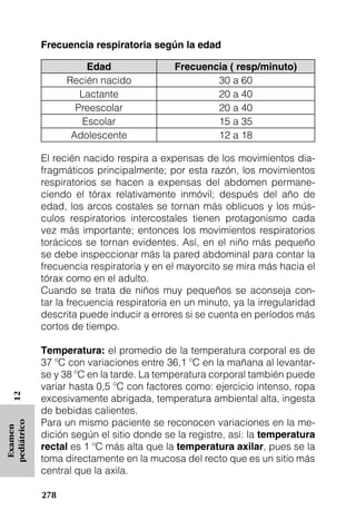 Frecuencia respiratoria según la edad

                        Edad                Frecuencia ( resp/minuto)
                   Recién nacido                    30 a 60
                      Lactante                      20 a 40
                     Preescolar                     20 a 40
                       Escolar                      15 a 35
                    Adolescente                     12 a 18

             El recién nacido respira a expensas de los movimientos dia-
             fragmáticos principalmente; por esta razón, los movimientos
             respiratorios se hacen a expensas del abdomen permane-
             ciendo el tórax relativamente inmóvil; después del año de
             edad, los arcos costales se tornan más oblicuos y los mús-
             culos respiratorios intercostales tienen protagonismo cada
             vez más importante; entonces los movimientos respiratorios
             torácicos se tornan evidentes. Así, en el niño más pequeño
             se debe inspeccionar más la pared abdominal para contar la
             frecuencia respiratoria y en el mayorcito se mira más hacia el
             tórax como en el adulto.
             Cuando se trata de niños muy pequeños se aconseja con-
             tar la frecuencia respiratoria en un minuto, ya la irregularidad
             descrita puede inducir a errores si se cuenta en períodos más
             cortos de tiempo.

             Temperatura: el promedio de la temperatura corporal es de
             37 ºC con variaciones entre 36,1 ºC en la mañana al levantar-
             se y 38 ºC en la tarde. La temperatura corporal también puede
             variar hasta 0,5 ºC con factores como: ejercicio intenso, ropa
   12




             excesivamente abrigada, temperatura ambiental alta, ingesta
             de bebidas calientes.
             Para un mismo paciente se reconocen variaciones en la me-
pediátrico
 Examen




             dición según el sitio donde se la registre, así: la temperatura
             rectal es 1 ºC más alta que la temperatura axilar, pues se la
             toma directamente en la mucosa del recto que es un sitio más
             central que la axila.

             278
 