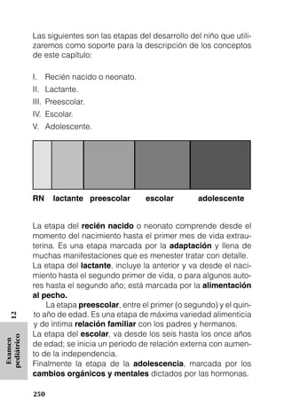 Las siguientes son las etapas del desarrollo del niño que utili-
             zaremos como soporte para la descripción de los conceptos
             de este capítulo:

             I.    Recién nacido o neonato.
             II. Lactante.
             III. Preescolar.
             IV. Escolar.
             V. Adolescente.




             RN      lactante preescolar      escolar        adolescente


             La etapa del recién nacido o neonato comprende desde el
             momento del nacimiento hasta el primer mes de vida extrau-
             terina. Es una etapa marcada por la adaptación y llena de
             muchas manifestaciones que es menester tratar con detalle.
             La etapa del lactante, incluye la anterior y va desde el naci-
             miento hasta el segundo primer de vida, o para algunos auto-
             res hasta el segundo año; está marcada por la alimentación
             al pecho.
                 La etapa preescolar, entre el primer (o segundo) y el quin-
             to año de edad. Es una etapa de máxima variedad alimenticia
   12




             y de íntima relación familiar con los padres y hermanos.
             La etapa del escolar, va desde los seis hasta los once años
pediátrico
 Examen




             de edad; se inicia un período de relación externa con aumen-
             to de la independencia.
             Finalmente la etapa de la adolescencia, marcada por los
             cambios orgánicos y mentales dictados por las hormonas.

             250
 