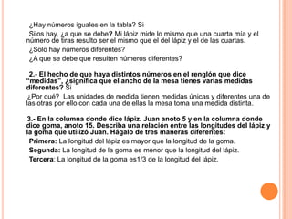 ¿Hay números iguales en la tabla? Si
 Silos hay, ¿a que se debe? Mi lápiz mide lo mismo que una cuarta mía y el
número de tiras resulto ser el mismo que el del lápiz y el de las cuartas.
 ¿Solo hay números diferentes?
 ¿A que se debe que resulten números diferentes?

 2.- El hecho de que haya distintos números en el renglón que dice
“medidas”, ¿significa que el ancho de la mesa tienes varias medidas
diferentes? Si
 ¿Por qué? Las unidades de medida tienen medidas únicas y diferentes una de
las otras por ello con cada una de ellas la mesa toma una medida distinta.

3.- En la columna donde dice lápiz. Juan anoto 5 y en la columna donde
dice goma, anoto 15. Describa una relación entre las longitudes del lápiz y
la goma que utilizó Juan. Hágalo de tres maneras diferentes:
 Primera: La longitud del lápiz es mayor que la longitud de la goma.
 Segunda: La longitud de la goma es menor que la longitud del lápiz.
 Tercera: La longitud de la goma es1/3 de la longitud del lápiz.
 