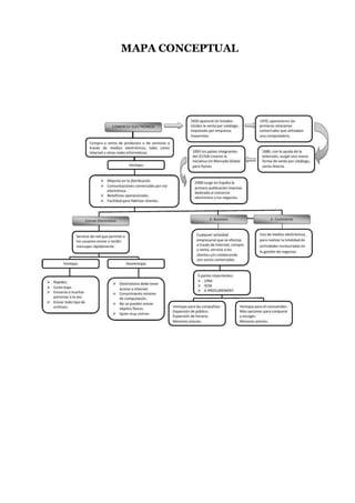 MAPA CONCEPTUAL
 