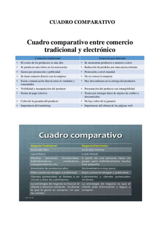 CUADRO COMPARATIVO
 