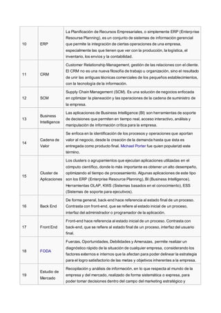 10 ERP
La Planificación de Recursos Empresariales, o simplemente ERP (Enterprise
Resourse Planning), es un conjunto de sistemas de información gerencial
que permite la integración de ciertas operaciones de una empresa,
especialmente las que tienen que ver con la producción, la logística, el
inventario, los envíos y la contabilidad.
11 CRM
Customer Relationship Management, gestión de las relaciones con el cliente.
El CRM no es una nueva filosofía de trabajo u organización, sino el resultado
de unir las antiguas técnicas comerciales de los pequeños establecimientos,
con la tecnología de la información.
12 SCM
Supply Chain Management (SCM). Es una solución de negocios enfocada
en optimizar la planeación y las operaciones de la cadena de suministro de
la empresa.
13
Business
Intelligence
Las aplicaciones de Business Intelligence (BI) son herramientas de soporte
de decisiones que permiten en tiempo real, acceso interactivo, análisis y
manipulación de información crítica para la empresa.
14
Cadena de
Valor
Se enfoca en la identificación de los procesos y operaciones que aportan
valor al negocio, desde la creación de la demanda hasta que ésta es
entregada como producto final. Michael Porter fue quien popularizó este
término.
15
Cluster de
Aplicaciones
Los clusters o agrupamientos que ejecutan aplicaciones utilizadas en el
cómputo científico, donde lo más importante es obtener un alto desempeño,
optimizando el tiempo de procesamiento. Algunas aplicaciones de este tipo
son los ERP (Enterprise Resource Planning), BI (Business Intelligence),
Herramientas OLAP, KWS (Sistemas basados en el conocimiento), ESS
(Sistemas de soporte para ejecutivos).
16 Back End
De forma general, back-end hace referencia al estado final de un proceso.
Contrasta con front-end, que se refiere al estado inicial de un proceso,
interfaz del administrador o programador de la aplicación.
17 Front End
Front-end hace referencia al estado inicial de un proceso. Contrasta con
back-end, que se refiere al estado final de un proceso, interfaz del usuario
final.
18 FODA
Fuerzas, Oportunidades, Debilidades y Amenazas, permite realizar un
diagnóstico rápido de la situación de cualquier empresa, considerando los
factores externos e internos que la afectan para poder delinear la estrategia
para el logro satisfactorio de las metas y objetivos inherentes a la empresa.
19
Estudio de
Mercado
Recopilación y análisis de información, en lo que respecta al mundo de la
empresa y del mercado, realizado de forma sistemática o expresa, para
poder tomar decisiones dentro del campo del marketing estratégico y
 