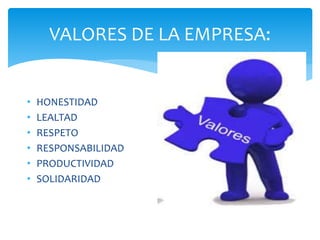 VALORES DE LA EMPRESA:
• HONESTIDAD
• LEALTAD
• RESPETO
• RESPONSABILIDAD
• PRODUCTIVIDAD
• SOLIDARIDAD
 