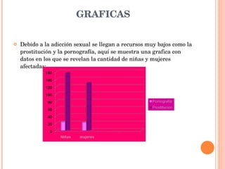 GRAFICAS Debido a la adicción sexual se llegan a recursos muy bajos como la prostitución y la pornografía, aquí se muestra una grafica con datos en los que se revelan la cantidad de niñas y mujeres afectadas: 