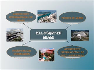 AEROPUERTO
INTERNACIONAL DE   PUERTO DE MIAMI
      MIAMI




                      AEROPUERTO
  PUERTO DE LOS
                   INTERNACIONAL DE
   EVERGLADES
                   FORT LAUDERDALE
 