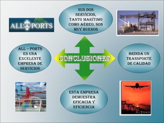 SUS DOS
                 SERVICIOS,
              TANTO MARÍTIMO
              COMO AéREO, SON
                MUY BUENOS



ALL – PORTS
  ES UNA                         BRINDA UN
EXCELENTE                       TRANSPORTE
EMPRESA DE                      DE CALIDAD
 SERVICIOS




              ESTA EMPRESA
               DEMUESTRA
                EFICACIA Y
                EFICIENCIA
 