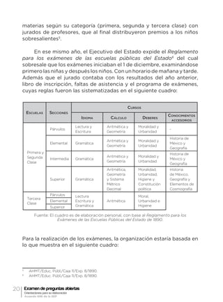 20 Examen de preguntas abiertas
Orientaciones para su elaboración
Acuerdo 696 de la SEP
materias según su categoría (primera, segunda y tercera clase) con
jurados de profesores, que al final distribuyeron premios a los niños
sobresalientes5
.
En ese mismo año, el Ejecutivo del Estado expide el Reglamento
para los exámenes de las escuelas públicas del Estado6
del cual
sobresale que los exámenes iniciaban el 1 de diciembre, examinándose
primero las niñas y después los niños. Con un horario de mañana y tarde.
Además que el jurado contaba con los resultados del año anterior,
libro de inscripción, faltas de asistencia y el programa de exámenes,
cuyas reglas fueron las sistematizadas en el siguiente cuadro:
Escuelas Secciones
Cursos
Idioma Cálculo Deberes
Conocimientos
accesorios
Primera y
Segunda
Clase
Párvulos
Lectura y
Escritura
Aritmética y
Geometría
Moralidad y
Urbanidad
-
Elemental Gramática
Aritmética y
Geometría
Moralidad y
Urbanidad
Historia de
México y
Geografía
Intermedia Gramática
Aritmética y
Geometría
Moralidad y
Urbanidad
Historia de
México y
Geografía
Superior Gramática
Aritmética,
Geometría
y Sistema
Métrico
Decimal
Moralidad,
Urbanidad,
Higiene y
Constitución
política
Historia
de México,
Geografía y
Elementos de
Cosmografía
Tercera
Clase
Párvulos Lectura
Escritura y
Gramática
Aritmética
Moral,
Urbanidad e
Higiene
Elemental
Superior
Fuente: El cuadro es de elaboración personal, con base al Reglamento para los
Exámenes de las Escuelas Públicas del Estado de 1890.
Para la realización de los exámenes, la organización estaría basada en
lo que muestra en el siguiente cuadro:
5
	 AHMT/Educ. Públ./Caja 11/Exp. 8/1890.
6
	 AHMT/Educ. Públ./Caja 11/Exp. 8/1890.
 