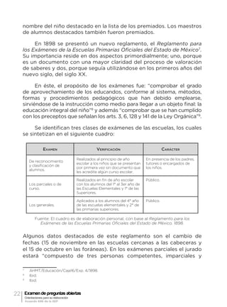 22 Examen de preguntas abiertas
Orientaciones para su elaboración
Acuerdo 696 de la SEP
nombre del niño destacado en la lista de los premiados. Los maestros
de alumnos destacados también fueron premiados.
En 1898 se presentó un nuevo reglamento, el Reglamento para
los Exámenes de la Escuelas Primarias Oficiales del Estado de México7
.
Su importancia reside en dos aspectos primordialmente; uno, porque
es un documento con una mayor claridad del proceso de valoración
de saberes y dos, porque seguía utilizándose en los primeros años del
nuevo siglo, del siglo XX.
En éste, el propósito de los exámenes fue: “comprobar el grado
de aprovechamiento de los educandos, conforme al sistema, métodos,
formas y procedimientos pedagógicos que han debido emplearse,
sirviéndose de la instrucción como medio para llegar a un objeto final: la
educación integral del niño”8
y además “comprobar que se han cumplido
con los preceptos que señalan los arts. 3, 6, 128 y 141 de la Ley Orgánica”9
.
Se identifican tres clases de exámenes de las escuelas, los cuales
se sintetizan en el siguiente cuadro:
Examen Verificación Carácter
De reconocimiento
y clasificación de
alumnos.
Realizados al principio de año
escolar a los niños que se presentan
por primera vez sin documento que
les acredite algún curso escolar.
En presencia de los padres,
tutores o encargados de
los niños.
Los parciales o de
curso.
Realizados en fin de año escolar
con los alumnos del 1° al 3er año de
las Escuelas Elementales y 1° de las
Superiores.
Público.
Los generales.
Aplicados a los alumnos del 4° año
de las escuelas elementales y 2° de
las primarias superiores.
Público.
Fuente: El cuadro es de elaboración personal, con base al Reglamento para los
Exámenes de las Escuelas Primarias Oficiales del Estado de México, 1898.
Algunos datos destacados de este reglamento son el cambio de
fechas (15 de noviembre en las escuelas cercanas a las cabeceras y
el 15 de octubre en las foráneas). En los exámenes parciales el jurado
estará “compuesto de tres personas competentes, imparciales y
7
	 AHMT/Educación/Caja16/Exp. 4/1898.
8
	Ibid.
9
	Ibid.
 