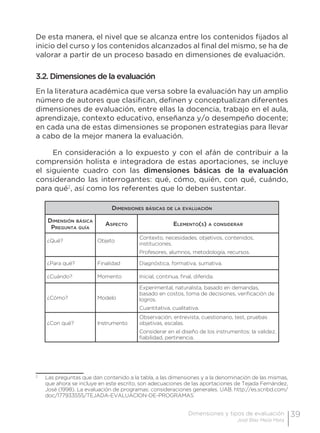 39Dimensiones y tipos de evaluación
José Blas Mejía Mata
De esta manera, el nivel que se alcanza entre los contenidos fijados al
inicio del curso y los contenidos alcanzados al final del mismo, se ha de
valorar a partir de un proceso basado en dimensiones de evaluación.
3.2. Dimensiones de la evaluación
En la literatura académica que versa sobre la evaluación hay un amplio
número de autores que clasifican, definen y conceptualizan diferentes
dimensiones de evaluación, entre ellas la docencia, trabajo en el aula,
aprendizaje, contexto educativo, enseñanza y/o desempeño docente;
en cada una de estas dimensiones se proponen estrategias para llevar
a cabo de la mejor manera la evaluación.
En consideración a lo expuesto y con el afán de contribuir a la
comprensión holista e integradora de estas aportaciones, se incluye
el siguiente cuadro con las dimensiones básicas de la evaluación
considerando las interrogantes: qué, cómo, quién, con qué, cuándo,
para qué2
, así como los referentes que lo deben sustentar.
Dimensiones básicas de la evaluación
Dimensión básica
Pregunta guía
Aspecto Elemento(s) a considerar
¿Qué? Objeto
Contexto, necesidades, objetivos, contenidos,
instituciones.
Profesores, alumnos, metodología, recursos.
¿Para qué? Finalidad Diagnóstica, formativa, sumativa.
¿Cuándo? Momento Inicial, continua, final, diferida.
¿Cómo? Modelo
Experimental, naturalista, basado en demandas,
basado en costos, toma de decisiones, verificación de
logros.
Cuantitativa, cualitativa.
¿Con qué? Instrumento
Observación, entrevista, cuestionario, test, pruebas
objetivas, escalas.
Considerar en el diseño de los instrumentos: la validez,
fiabilidad, pertinencia.
2
	 Las preguntas que dan contenido a la tabla, a las dimensiones y a la denominación de las mismas,
que ahora se incluye en este escrito, son adecuaciones de las aportaciones de Tejada Fernández,
José (1998). La evaluación de programas: consideraciones generales. UAB. http://es.scribd.com/
doc/177933555/TEJADA-EVALUACION-DE-PROGRAMAS
 