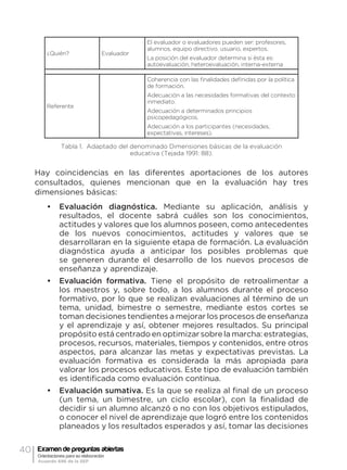 40 Examen de preguntas abiertas
Orientaciones para su elaboración
Acuerdo 696 de la SEP
¿Quién? Evaluador
El evaluador o evaluadores pueden ser: profesores,
alumnos, equipo directivo. usuario, expertos.
La posición del evaluador determina si ésta es:
autoevaluación, heteroevaluación, interna-externa
Referente
Coherencia con las finalidades definidas por la política
de formación.
Adecuación a las necesidades formativas del contexto
inmediato.
Adecuación a determinados principios
psicopedagógicos.
Adecuación a los participantes (necesidades,
expectativas, intereses).
Tabla 1. Adaptado del denominado Dimensiones básicas de la evaluación
educativa (Tejada 1991: 88).
Hay coincidencias en las diferentes aportaciones de los autores
consultados, quienes mencionan que en la evaluación hay tres
dimensiones básicas:
•	 Evaluación diagnóstica. Mediante su aplicación, análisis y
resultados, el docente sabrá cuáles son los conocimientos,
actitudes y valores que los alumnos poseen, como antecedentes
de los nuevos conocimientos, actitudes y valores que se
desarrollaran en la siguiente etapa de formación. La evaluación
diagnóstica ayuda a anticipar los posibles problemas que
se generen durante el desarrollo de los nuevos procesos de
enseñanza y aprendizaje.
•	 Evaluación formativa. Tiene el propósito de retroalimentar a
los maestros y, sobre todo, a los alumnos durante el proceso
formativo, por lo que se realizan evaluaciones al término de un
tema, unidad, bimestre o semestre, mediante estos cortes se
toman decisiones tendientes a mejorar los procesos de enseñanza
y el aprendizaje y así, obtener mejores resultados. Su principal
propósito está centrado en optimizar sobre la marcha: estrategias,
procesos, recursos, materiales, tiempos y contenidos, entre otros
aspectos, para alcanzar las metas y expectativas previstas. La
evaluación formativa es considerada la más apropiada para
valorar los procesos educativos. Este tipo de evaluación también
es identificada como evaluación continua.
•	 Evaluación sumativa. Es la que se realiza al final de un proceso
(un tema, un bimestre, un ciclo escolar), con la finalidad de
decidir si un alumno alcanzó o no con los objetivos estipulados,
o conocer el nivel de aprendizaje que logró entre los contenidos
planeados y los resultados esperados y así, tomar las decisiones
 