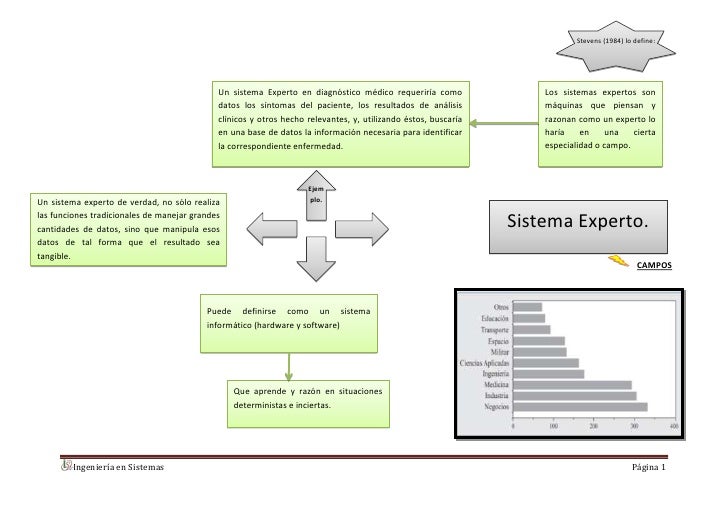 Sistemas Experto