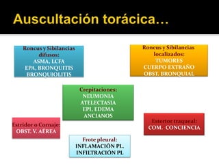 Roncus y Sibilancias                      Roncus y Sibilancias
          difusos:                               localizados:
        ASMA, LCFA                                TUMORES
     EPA, BRONQUITIS                          CUERPO EXTRAÑO
     BRONQUIOLITIS                            OBST. BRONQUIAL

                            Crepitaciones:
                             NEUMONIA
                            ATELECTASIA
                             EPI, EDEMA
                             ANCIANOS
                                                 Estertor traqueal:
Estridor o Cornaje:
                                                COM. CONCIENCIA
 OBST. V. AÉREA
                             Frote pleural:
                           INFLAMACIÓN PL.
                           INFILTRACIÓN PL
 