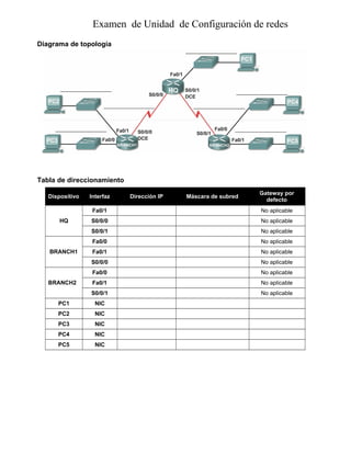 Examen de Unidad de Configuración de redes
Diagrama de topología
Tabla de direccionamiento
Dispositivo Interfaz Dirección IP Máscara de subred
Gateway por
defecto
HQ
Fa0/1 No aplicable
S0/0/0 No aplicable
S0/0/1 No aplicable
BRANCH1
Fa0/0 No aplicable
Fa0/1 No aplicable
S0/0/0 No aplicable
BRANCH2
Fa0/0 No aplicable
Fa0/1 No aplicable
S0/0/1 No aplicable
PC1 NIC
PC2 NIC
PC3 NIC
PC4 NIC
PC5 NIC
 