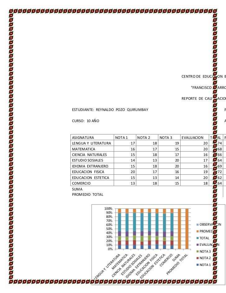 Examen de word